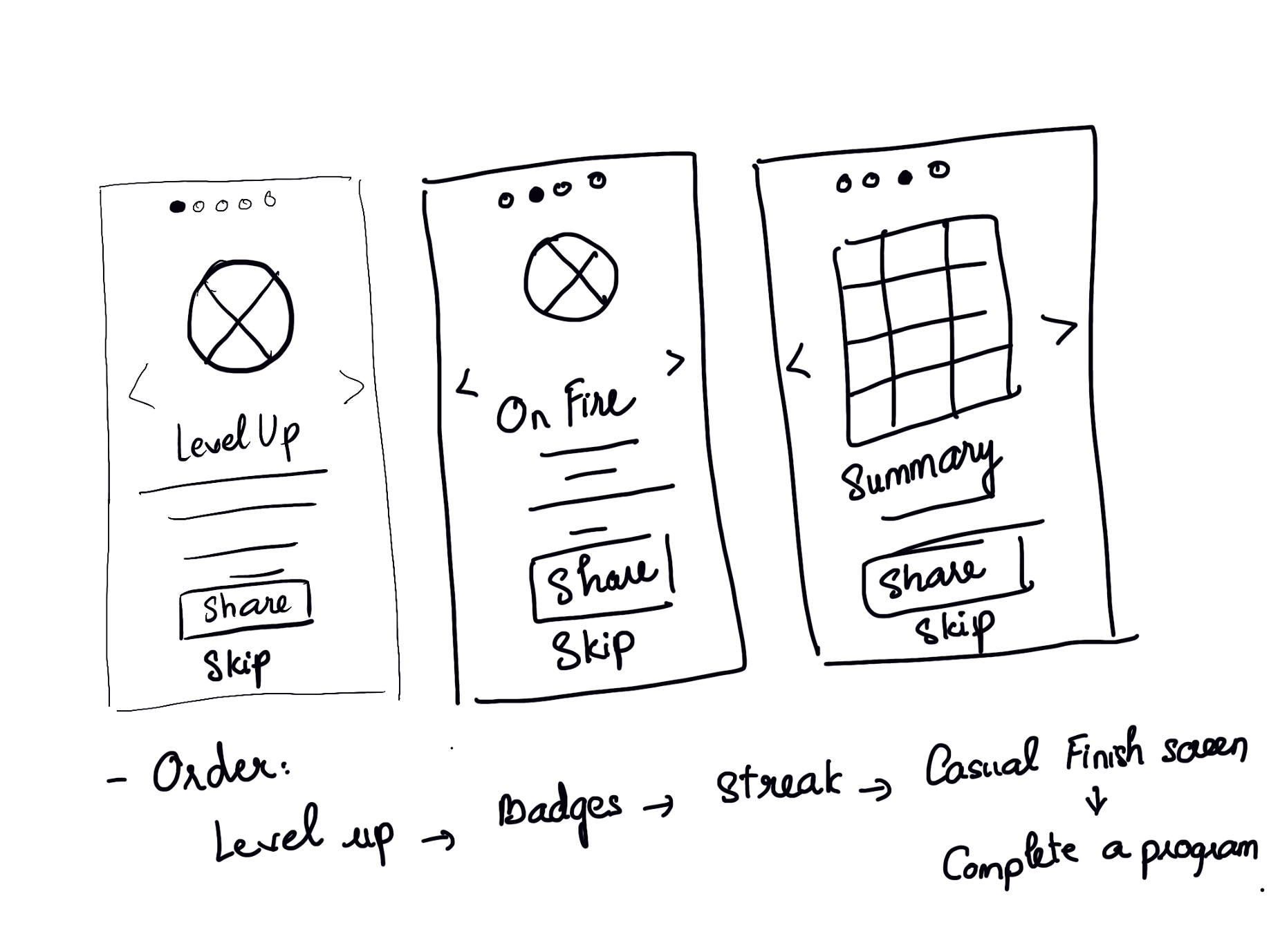 A mockup is a static visual representation of a product's design. Why Is Low Fidelity Wireframe Important In Product Design By Winnie Nguyen Ux Collective