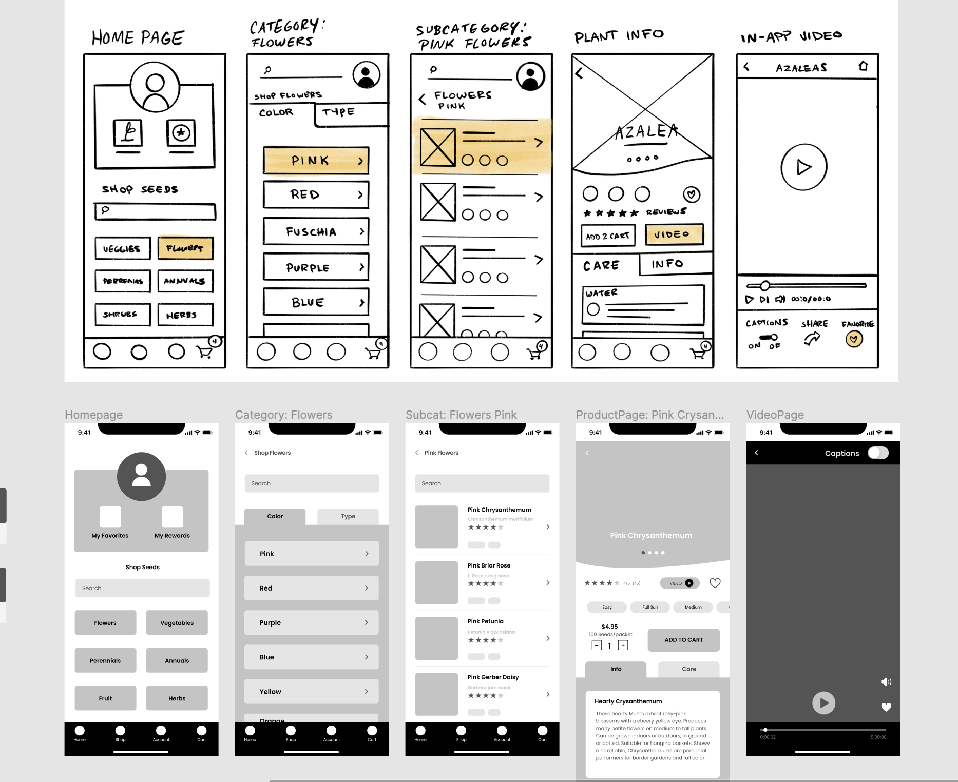 Image Ui and ux designers use multiple visualization and planning tools to iterate on their design ideas. Creating Wireframes And Low Fidelity Prototypes In Figma For The Google Ux Course By Rachel Lang Bootcamp