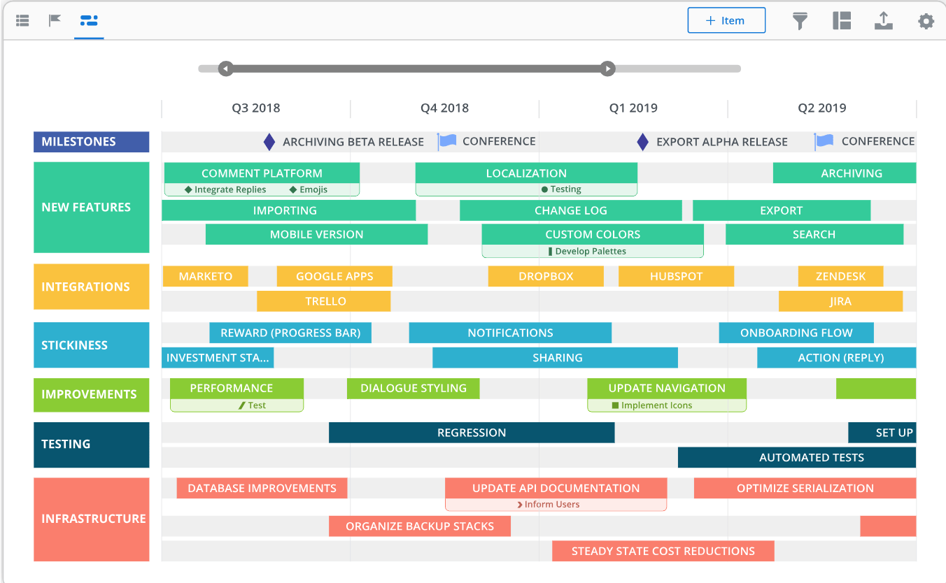 Using draw.io is a moderate kind of approach, to increase the count of wireframes produced in a limited period of time. Using Draw Io For Visual Roadmapping By Stevan Lohja Medium